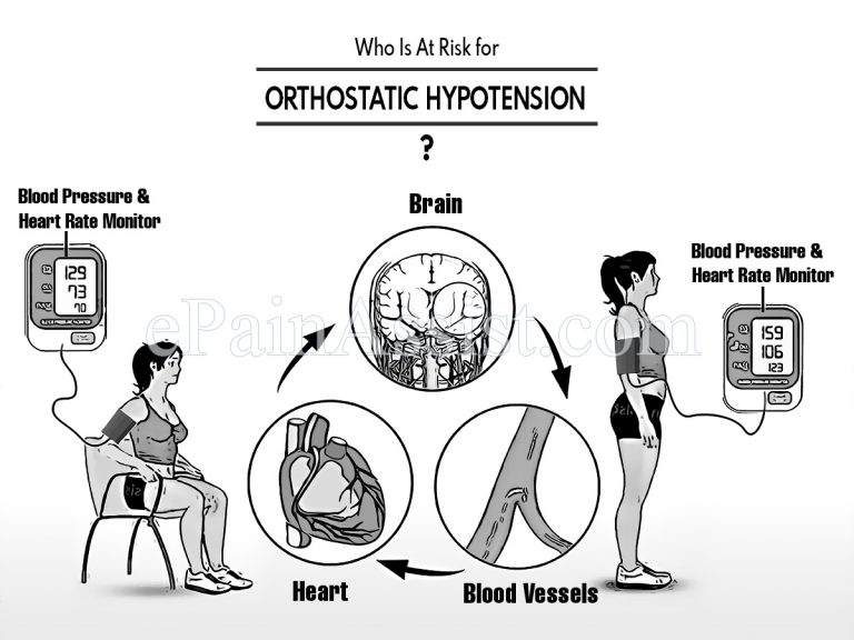 Who Is At Risk for Orthostatic Hypotension & Is There A Blood Test For It?