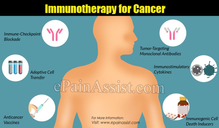 Types of Immunotherapy for Cancer & Its Benefits, Risk Factors