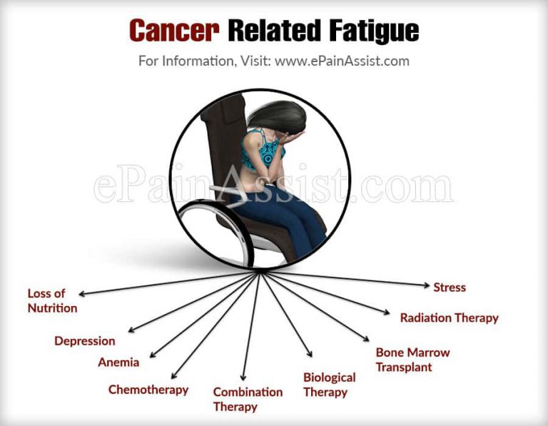 What Are The Causes Of Cancer Related Fatigue & How To Manage It?