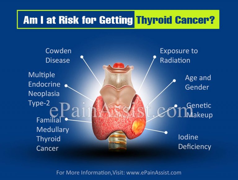 Am I at Risk for Getting Thyroid Cancer?