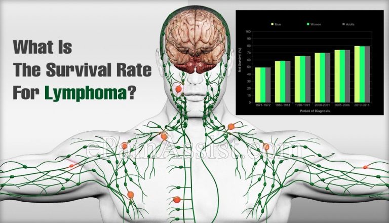 What Is The Survival Rate Of Non-Hodgkin’s Lymphoma?