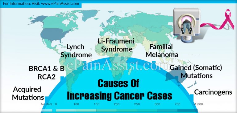 Causes Of Increasing Cancer Cases