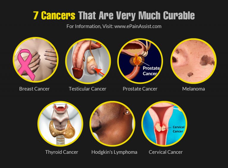 What Are The Most Curable Cancers?