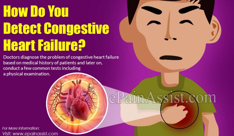 How Do You Detect Congestive Heart Failure?