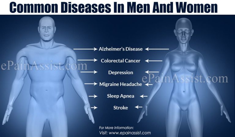 Common Diseases In Men & Women- Impact Of Gender On Health