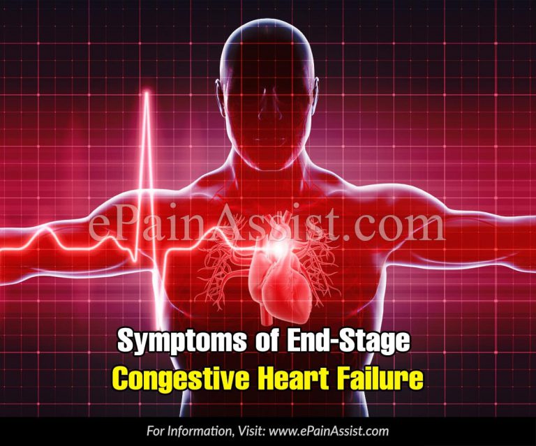 Symptoms of End-Stage Congestive Heart Failure