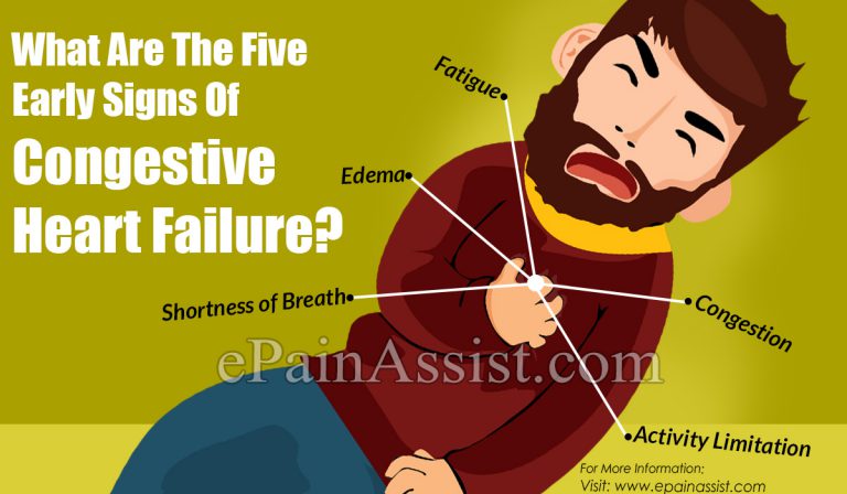 What Are The Five Early Signs Of Congestive Heart Failure?