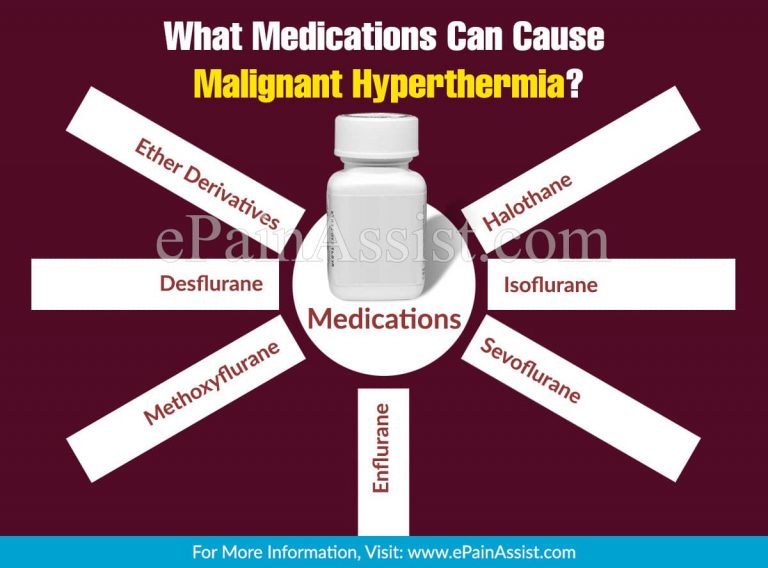 What Medications Can Cause Malignant Hyperthermia?