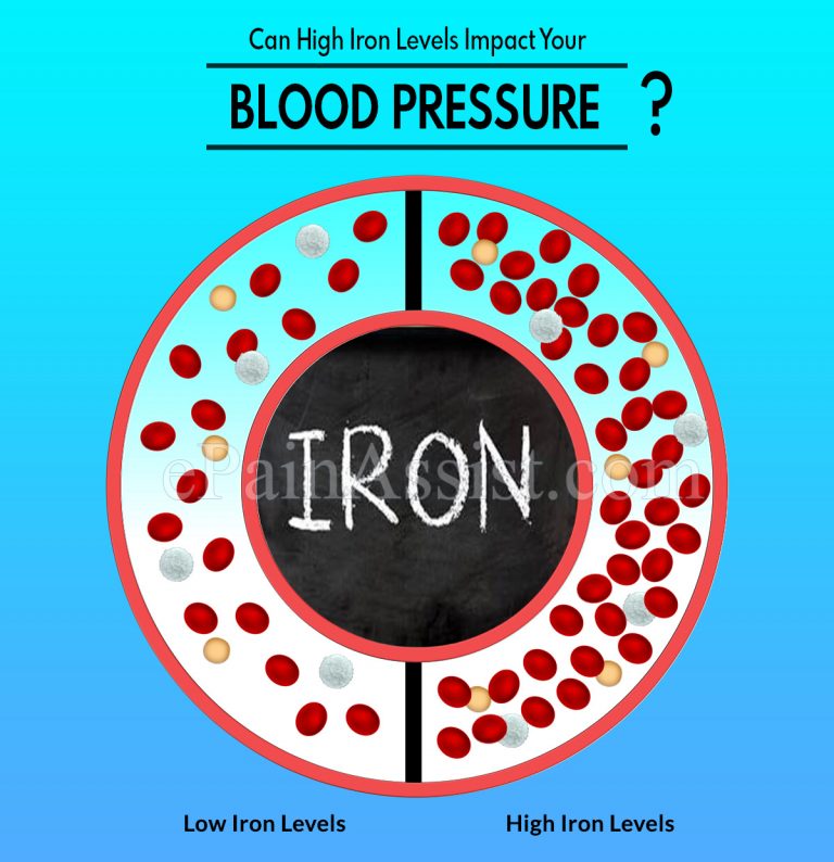 Can High Iron Levels Impact Your Blood Pressure?