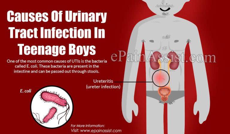 Causes Of Urinary Tract Infection In Teenage Boys