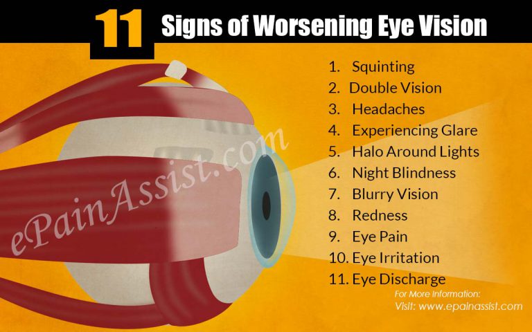 11 Signs of Worsening Eye Vision