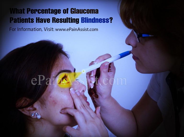 What Percentage of Glaucoma Patients Have Resulting Blindness?