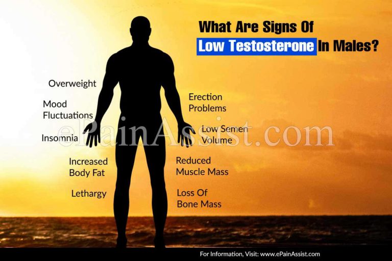 What Are Signs Of Low Testosterone In Males?