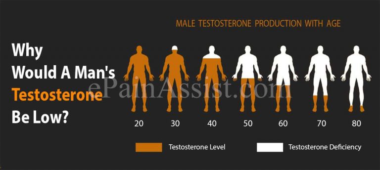 Why Would A Man’s Testosterone Be Low?