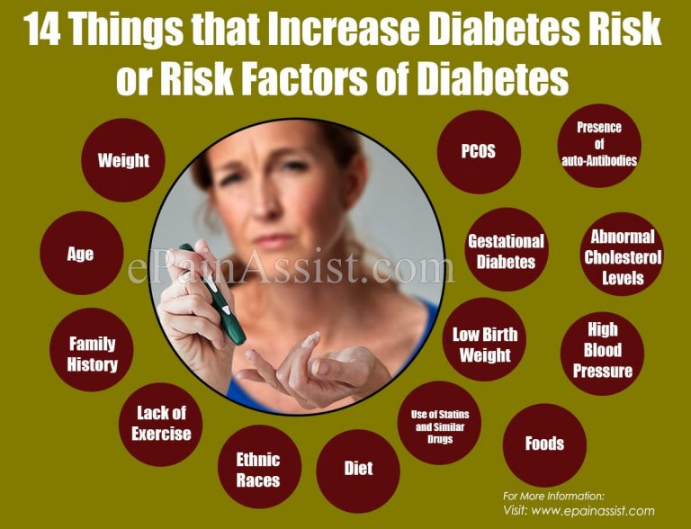 Here are the 14 Things That Increase Diabetes Risk & its Preventive Measures