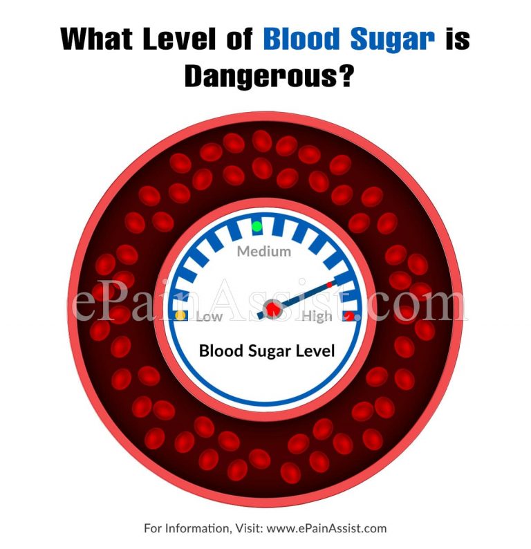 What Level of Blood Sugar is Dangerous & How to Bring It Down Quickly?