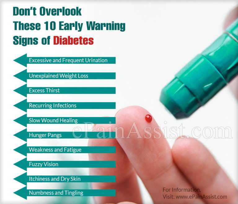 Don’t Overlook These 10 Early Warning Signs of Diabetes