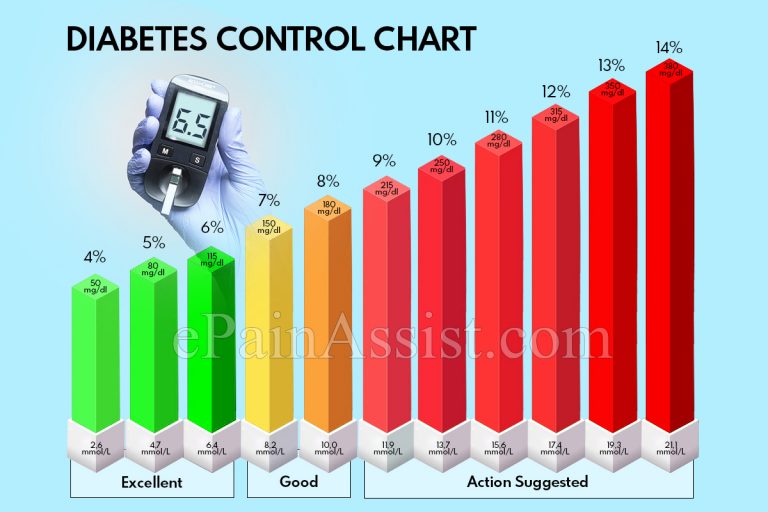 What is the Highest Blood Sugar Level That is Safe?