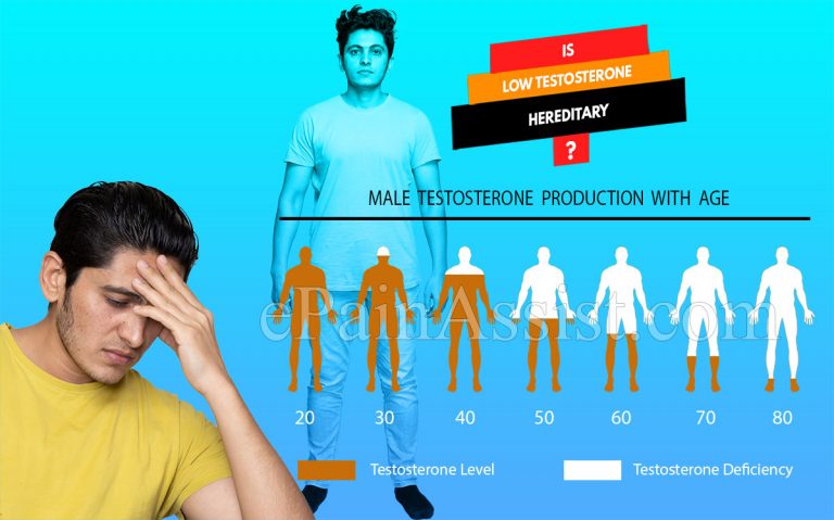 Is Low Testosterone Hereditary?