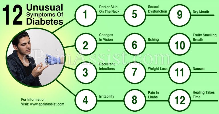 12 Unusual Symptoms Of Diabetes