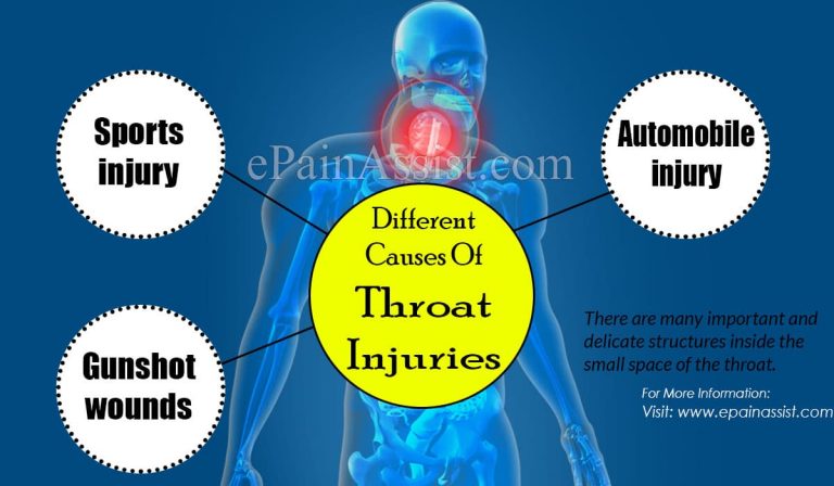 Throat injuries: Causes, Symptoms, Treatment, Diagnosis