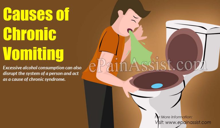 Causes of Chronic Vomiting