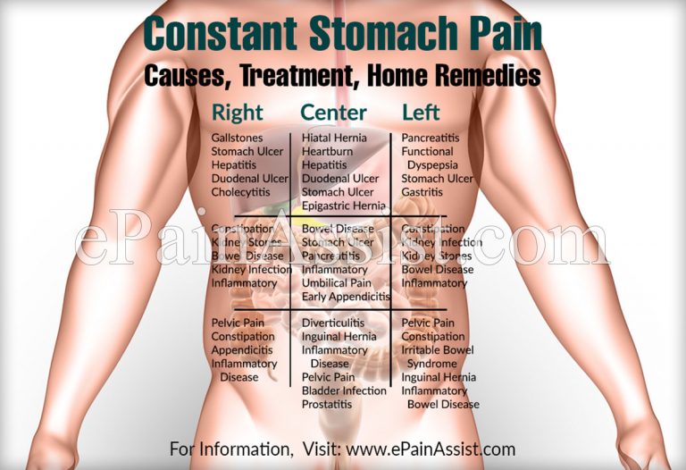 Constant Stomach Pain: Causes, Treatment, Home Remedies