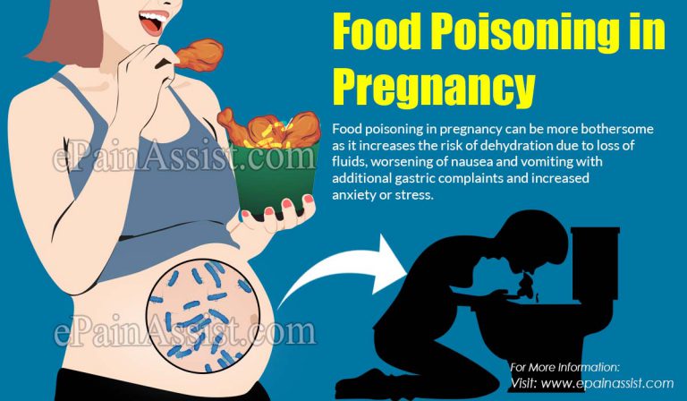 Food Poisoning in Pregnancy: Complications & Tips To Prevent Food Poisoning in Pregnancy