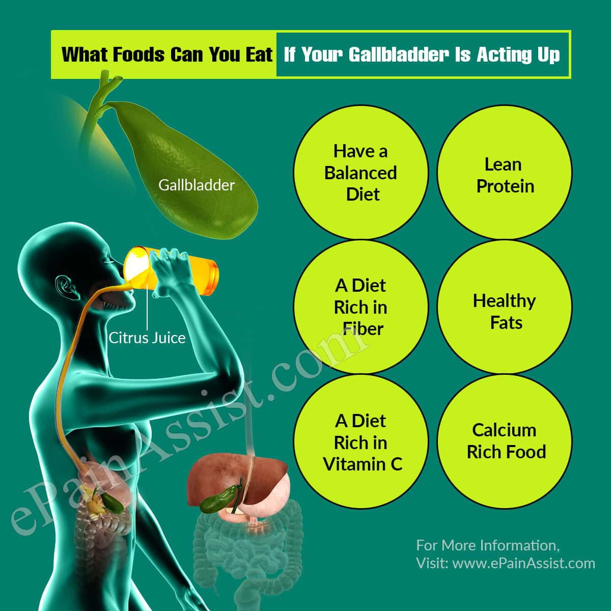 What Foods Can You Eat If Your Gallbladder Is Acting Up