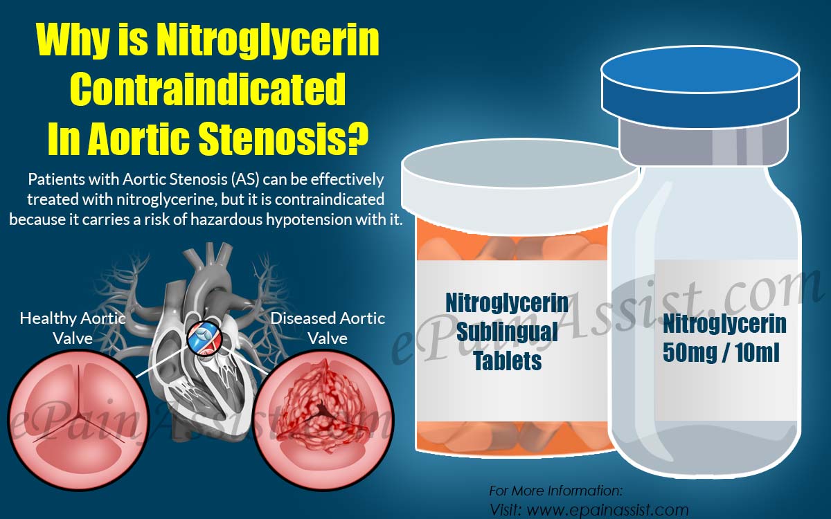 Why is Nitroglycerin Contraindicated In Aortic Stenosis?