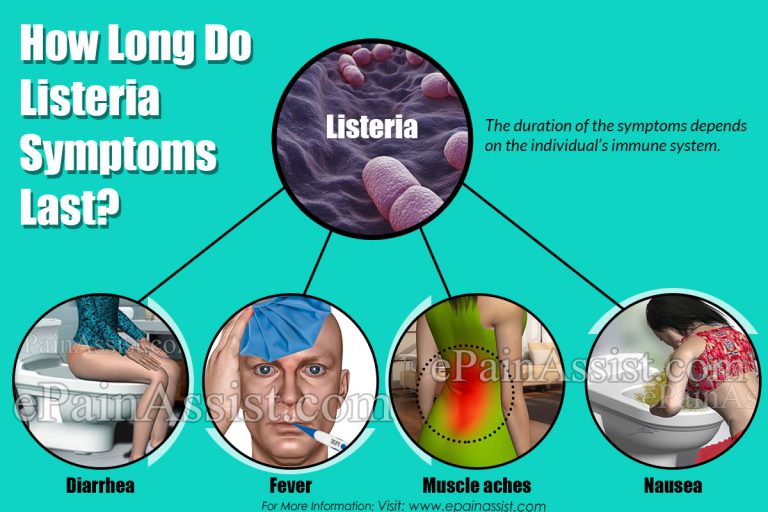 How Long Do Listeria Symptoms Last?