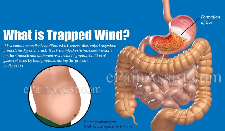 How To Know If My Stomach Pain is Caused By Trapped Wind & How to Prevent it?