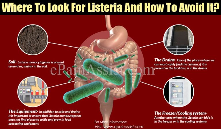Where To Look For Listeria And How To Avoid It?