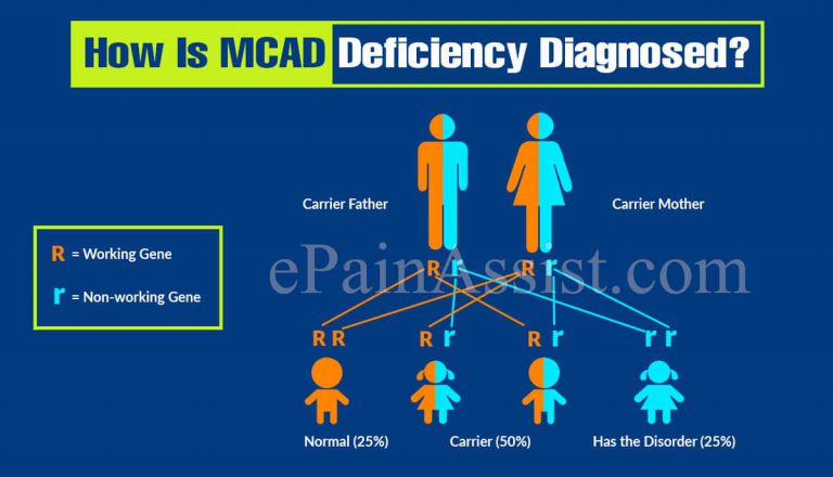 How Is MCAD Deficiency Diagnosed?