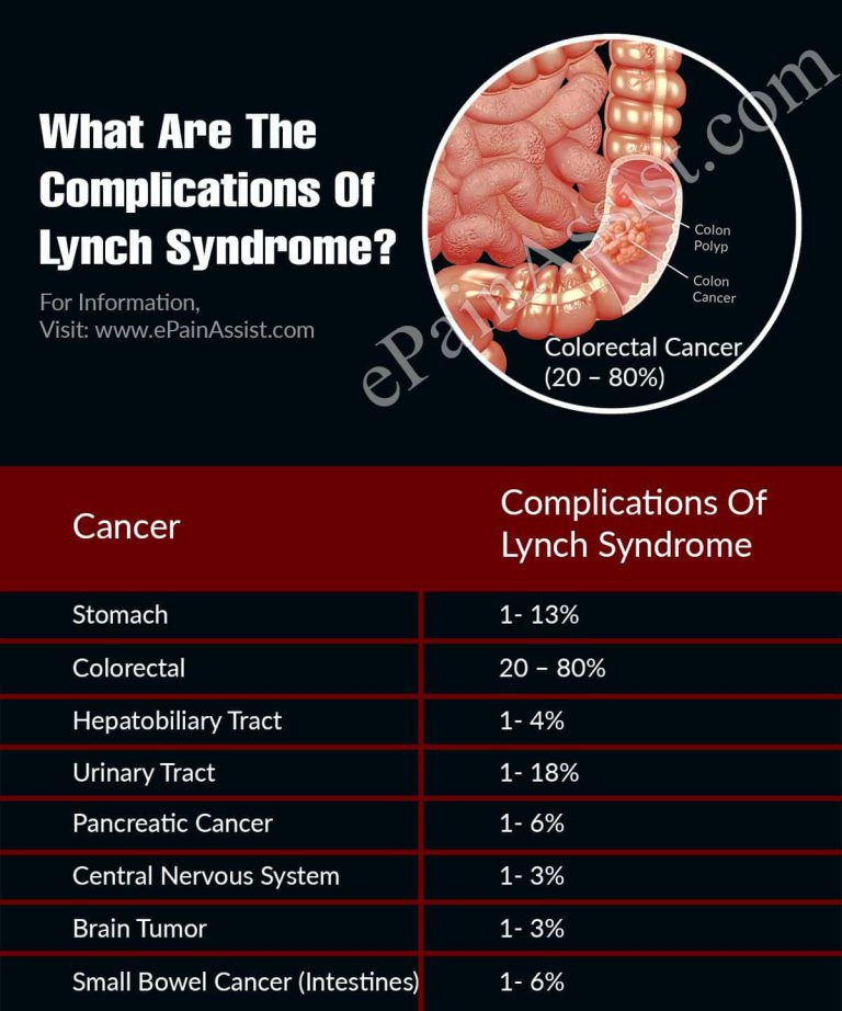 What Are The Complications Of Lynch Syndrome?