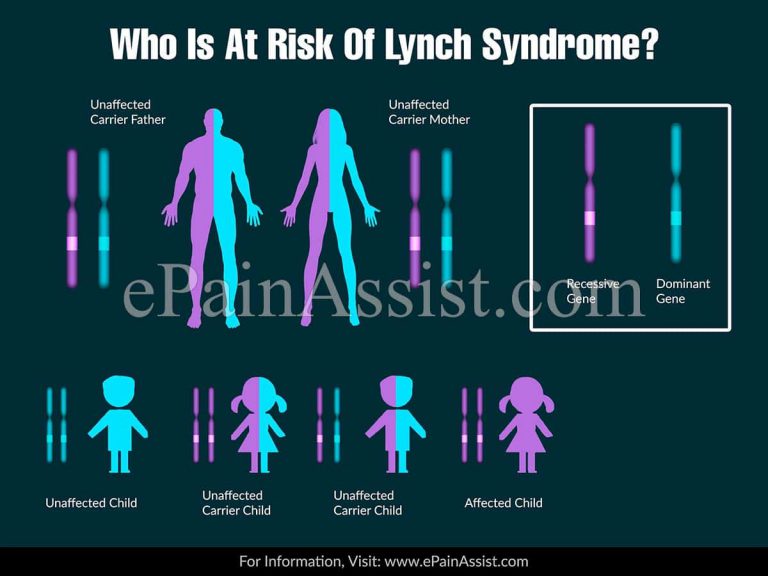Who Is At Risk Of Lynch Syndrome?