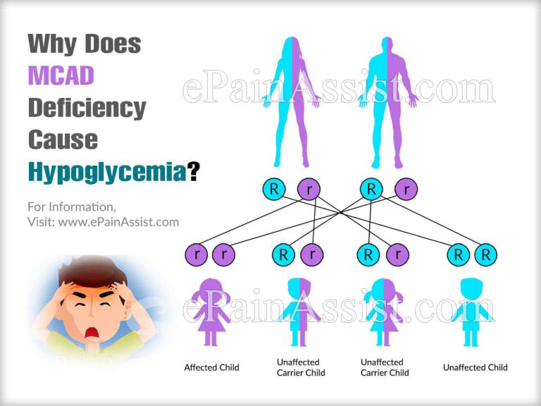 Why Does MCAD Deficiency Cause Hypoglycemia?