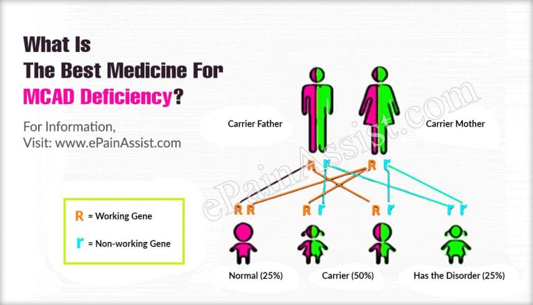 What Is The Best Medicine For MCAD Deficiency?