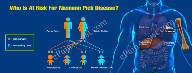 Who Is At Risk For Niemann Pick Disease & Is There A Blood Test For It?