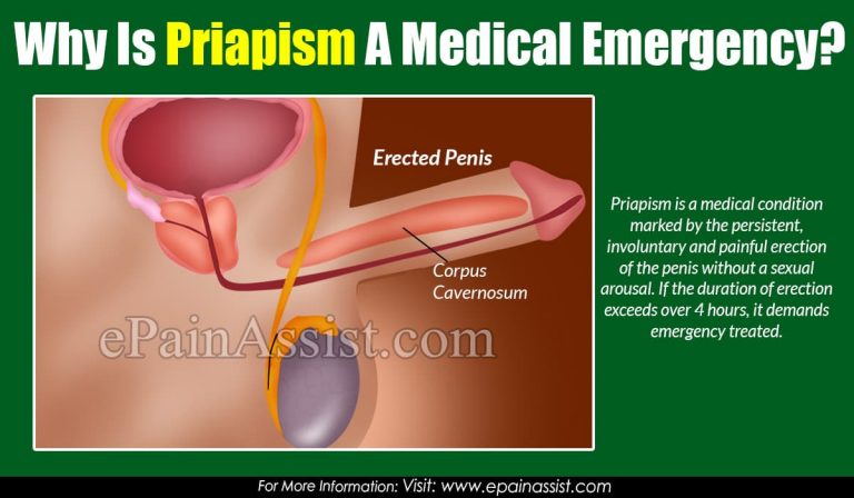 Why Is Priapism A Medical Emergency?
