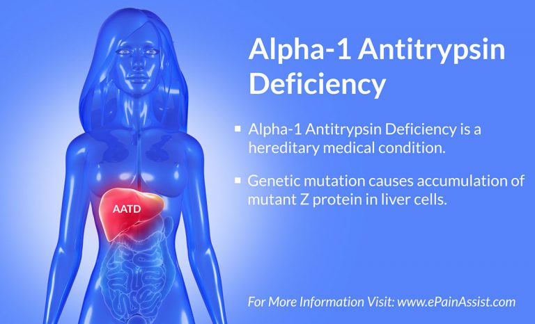 Alpha-1 Antitrypsin Deficiency: Causes, Symptoms, Diagnosis, Treatment