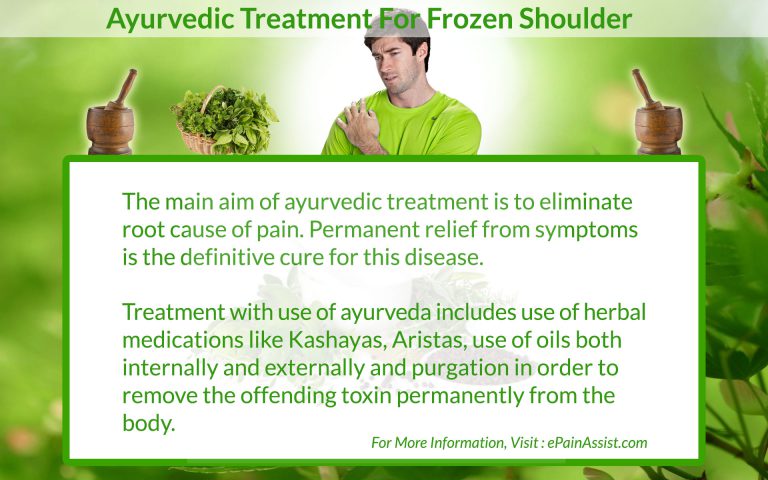 Ayurvedic Treatment for Frozen Shoulder