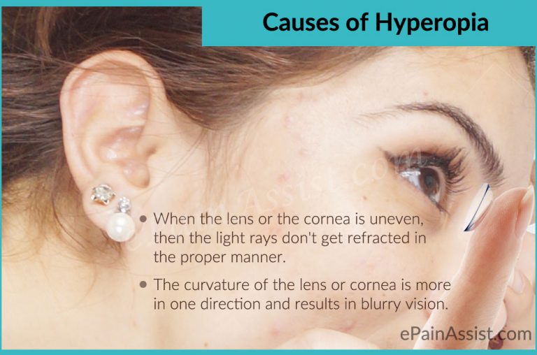 Hyperopia or Farsightedness : Causes, Signs, Treatment- Lenses, Refractive Surgery, Health Tips