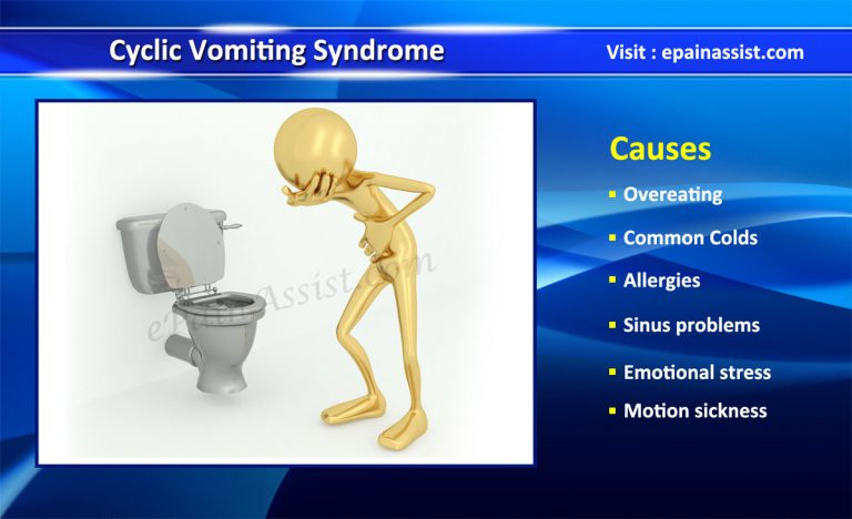Cyclic Vomiting Syndrome:  Causes, Treatment, Alternative Treatment, Home Remedies and Diet