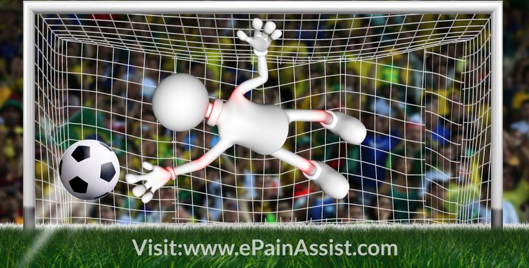 Common Football Injuries Are Sprain of Neck, Wrist, Ankle, Knee and Brain Concussion