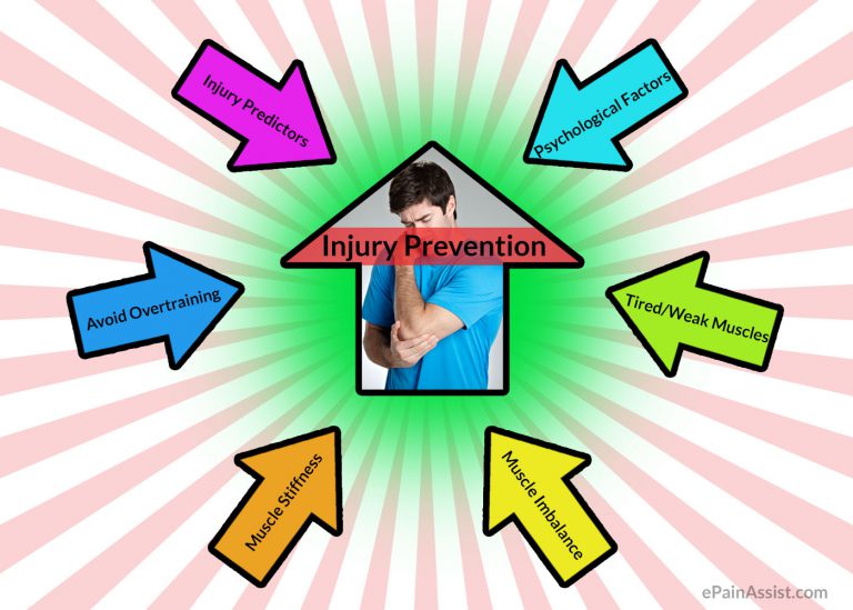 Injury Prevention: Common Misconceptions, Avoid Overtraining, Psychological Factors