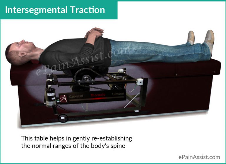 Intersegmental Traction or Roller Table: Benefits- Relaxing, Reducing Muscle Spasms