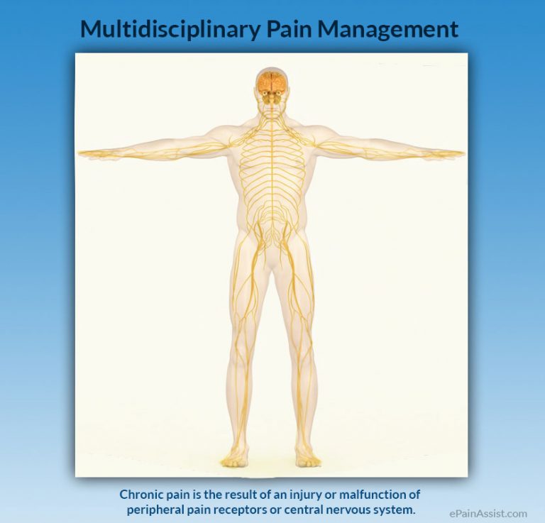 Q and A on Multidisciplinary Pain Management: Pain Clinic, Medications