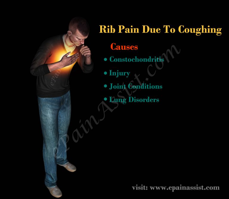 Rib Pain Due to Coughing: Causes and Medical Management
