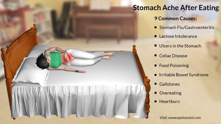 9 Causes of Abdominal Pain or Stomach Ache After Eating & Its Symptoms, Treatment